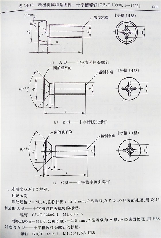 十字槽螺釘（BT、G13806.1-1992)