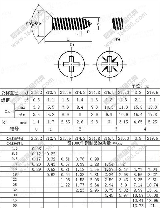 十字槽沉頭自攻螺絲國(guó)標(biāo)