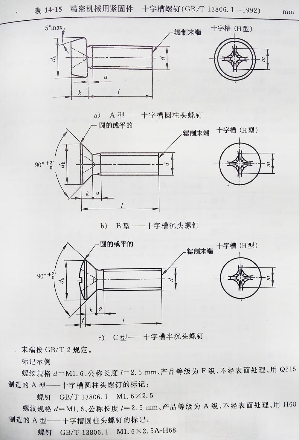 十字槽螺釘（BT、G13806.1-1992)
