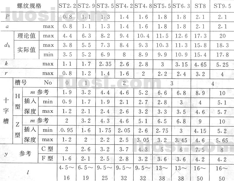 十字槽沉頭自攻螺絲國(guó)標(biāo)